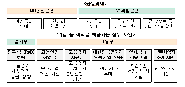 교육부 2025년 산학협력 우수기업 50개 선정