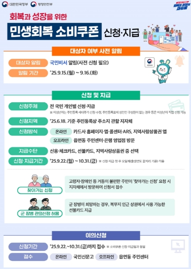 영덕군, 22일부터 민생회복 소비쿠폰 2차 신청·접수