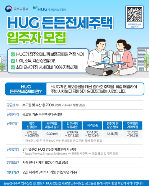 국토교통부, HUG 든든전세 4분기까지 1,400호 입주자 모집
