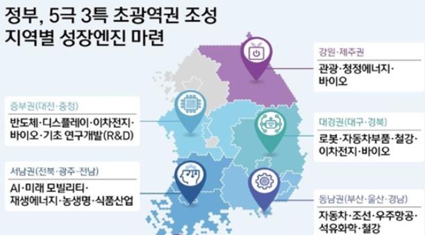 군산 새만금, AI 데이터센터 최적지… 균형성장 디지털 허브로 부상
