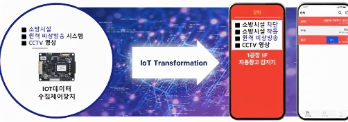 충남소방본부 119소방정책 콘퍼런스 출전 준비 ‘박차’