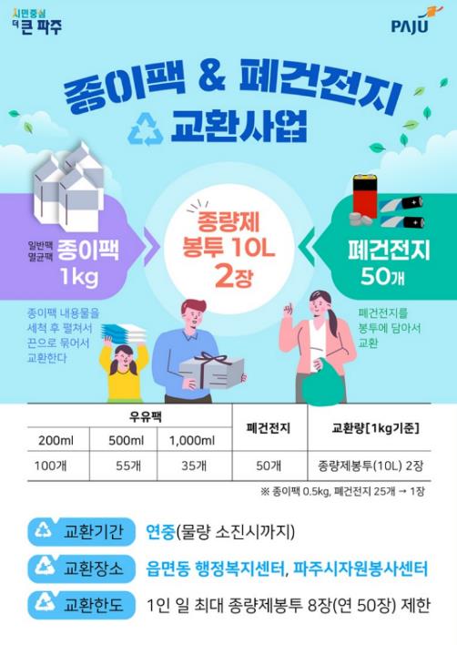 파주시, 종이팩·폐건전지 교환사업 운영