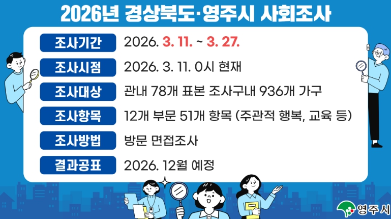 영주시, 2026년 경상북도·사회조사 실시