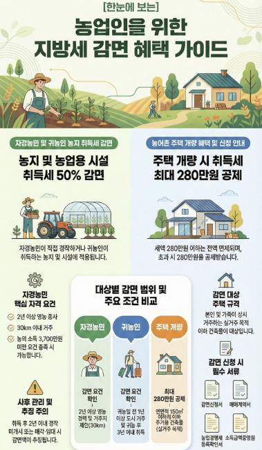 여주시 "세금이 말을 걸다" 주민과 가까워진 생활 세정 추진