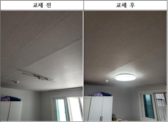 구로구, 저소득 취약계층 대상 고효율 발광다이오드(LED) 조명 보급사업 추진