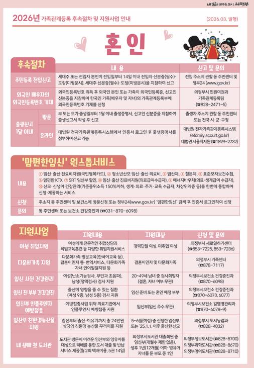 의정부시 '가족관계등록 신고 후속절차 및 지원사업' 안내문 발행