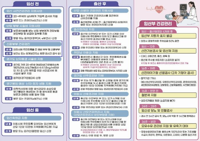 의왕시 보건소, '신혼부부 건강검진' 확대 운영