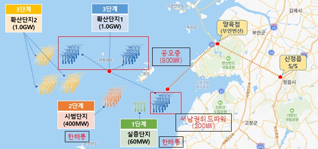 전북자치도, 서남권 해상풍력 1GW 규모 집적화단지 추가 지정