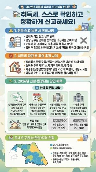 고성군, 취득세 신고·납부 안내 강화로 납세자 권익 보호