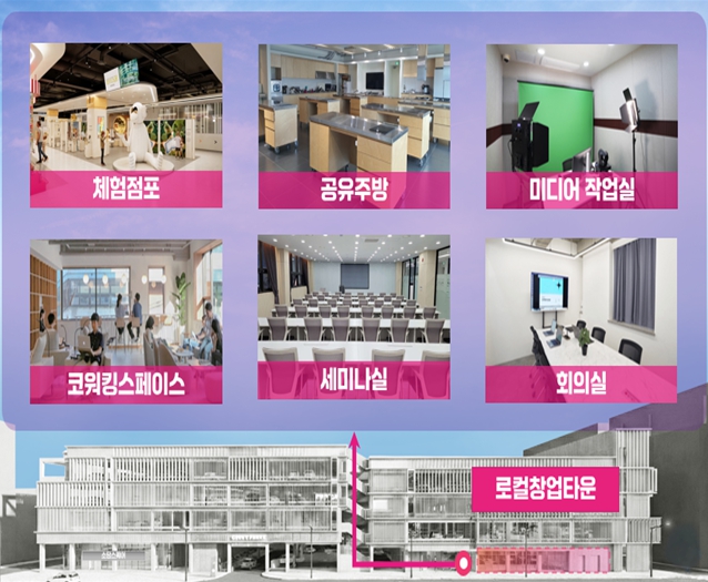 울산시, ‘지역(로컬)창업 단지(타운)’ 공모 선정