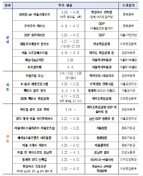"안전도 환대도 달랐다"… 서울시민‧아미 함께 즐긴 BTS 공연서 서울시 안전 역량 확인