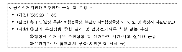 오영훈 도지사, “선거법 위반 의혹 유감... 무관용 원칙 적용”