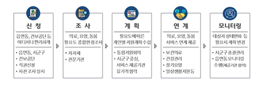경북에서도 통합돌봄의 첫걸음 시작된다!