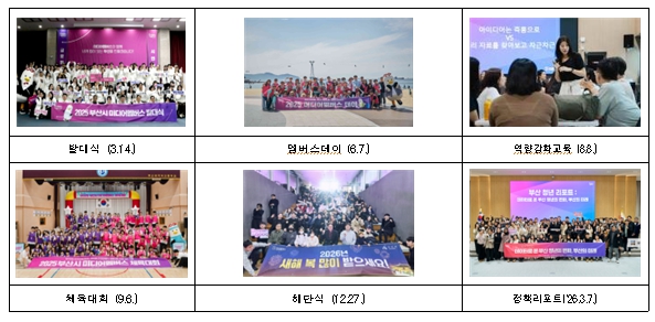 부산시, 미디어멤버스 역대 최대 150명 위촉… 글로벌 허브도시 홍보 본격화