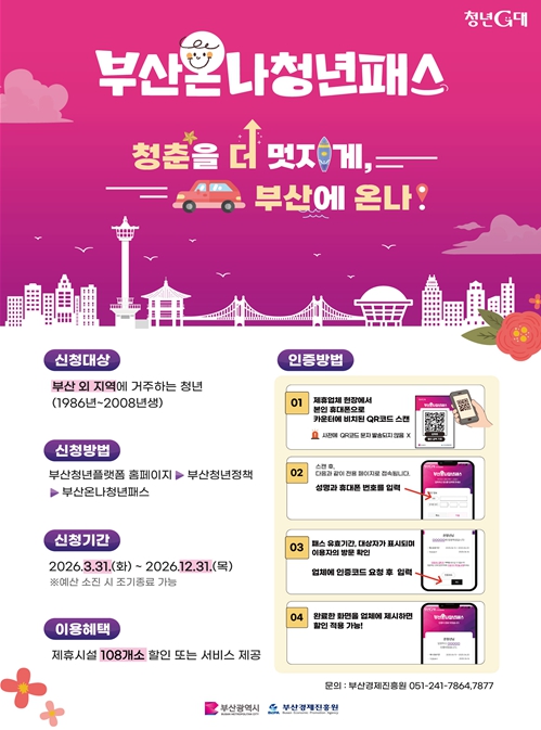 '부산으로 온나!' 청년패스, 제휴업체 108곳 확대… 청년 유입 활성화 추진!