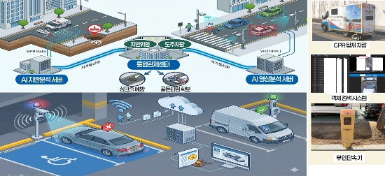 연수구, 2026년 스마트빌리지 공모사업 최종 선정