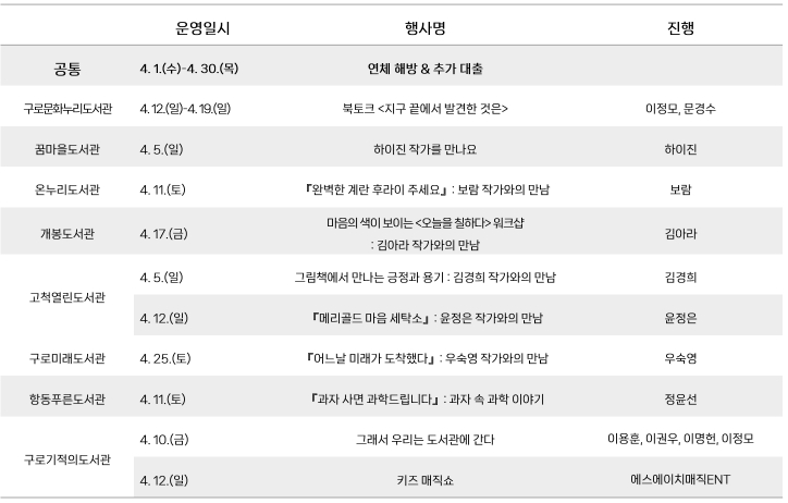 구로구, 도서관의 날·도서관주간 맞아 구립도서관 다양한 행사 운영