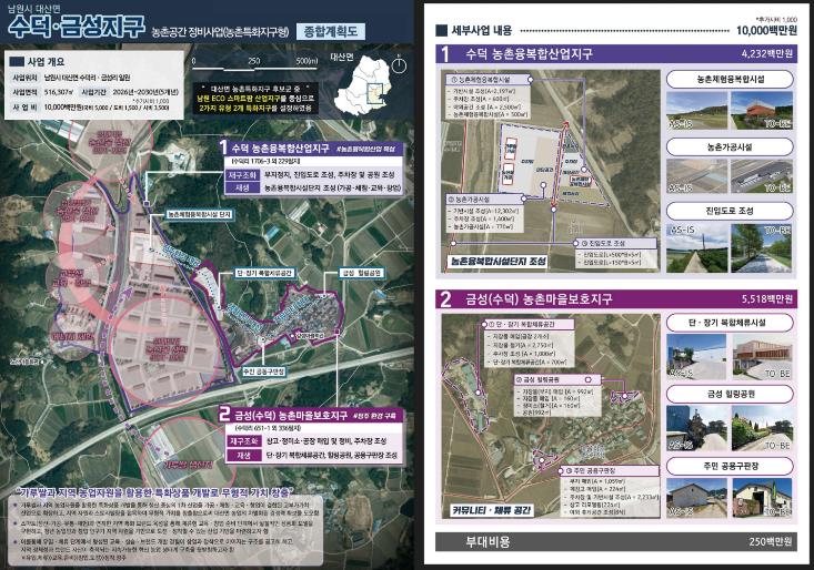 남원시, 2026년 농촌공간정비사업(특화지구형) 공모 최종 선정... 국비 등 100억 확보