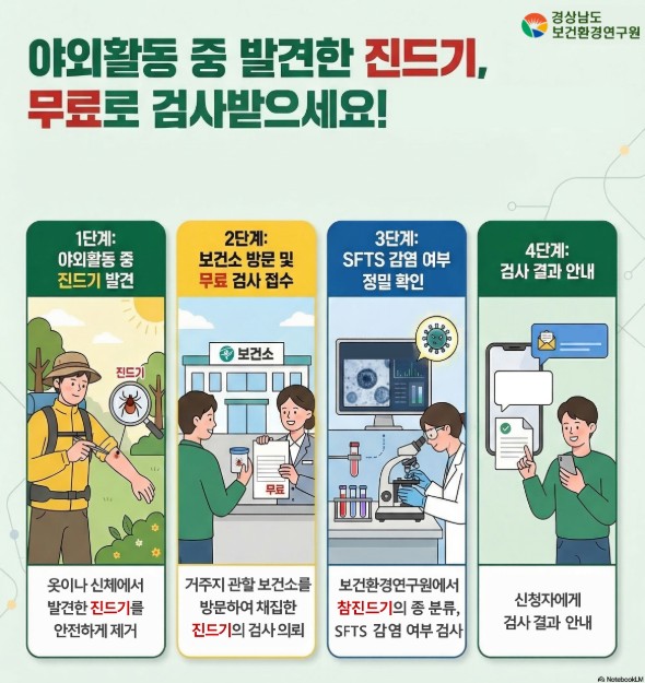 경남보건환경연구원, 참진드기 무료 검사 실시...'잡은 진드기, 그냥 버리지 마세요'