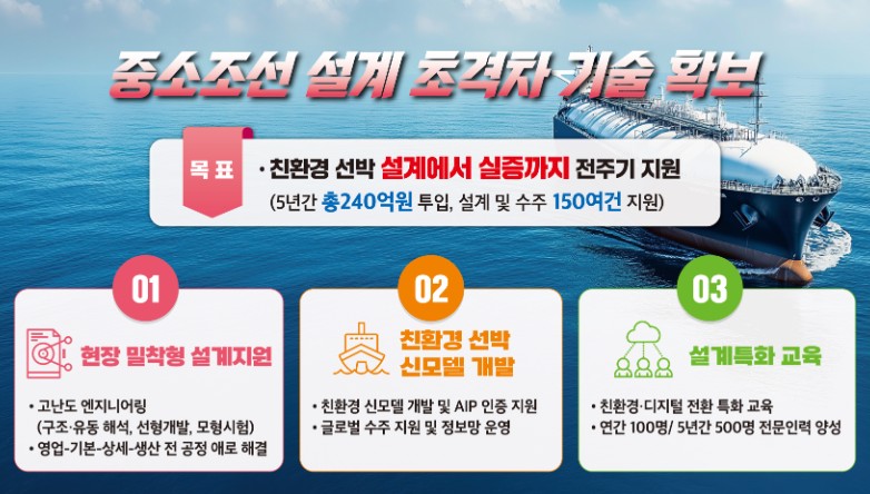 경남도, ‘중소조선 전주기 설계 기술 지원’으로 설계 초격차 기술 확보