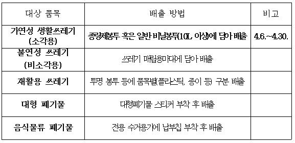 군산시, 종량제봉투 수급 안정 시까지 ‘일반 비닐봉투’ 한시적 배출 허용
