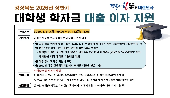 경북도, 대학생 학자금 대출 이자·신용 회복 지원 확대