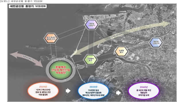 김제시, 새만금신항 관할 결정은 기정립된 매립지 관할 결정 기준에 따라야 (김제 앞은 김제 타당)