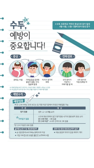 개학 후 수두 주의보! 예방접종과 위생 관리로 우리 아이 지키세요