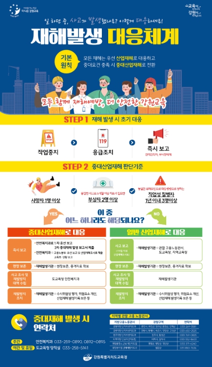 강원특별자치도교육청, 재해 발생 대응절차 안내 포스터 제작 및 배포