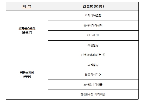 도심 전광판 운영 2시간씩 단축…서울시, 에너지 절약 분위기 이끈다