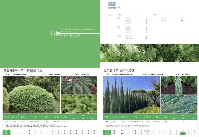 하동군, 정원식물 300종 담은 '하동다운 식물도감' 완성