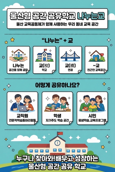 울산교육청, 학교 공간을 지역과 공유하는 ‘나누는 교’ 본격 운영