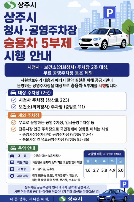 상주시 청사주차장 및 공영주차장 승용차 5부제 시행