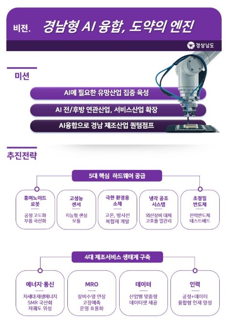 경남도, 제조 AI 핵심 유망산업 육성으로 퀀텀점프 실현
