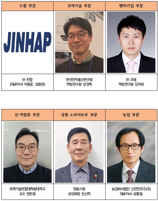 제30회 대전시 경제과학대상 수상자 6명 선정