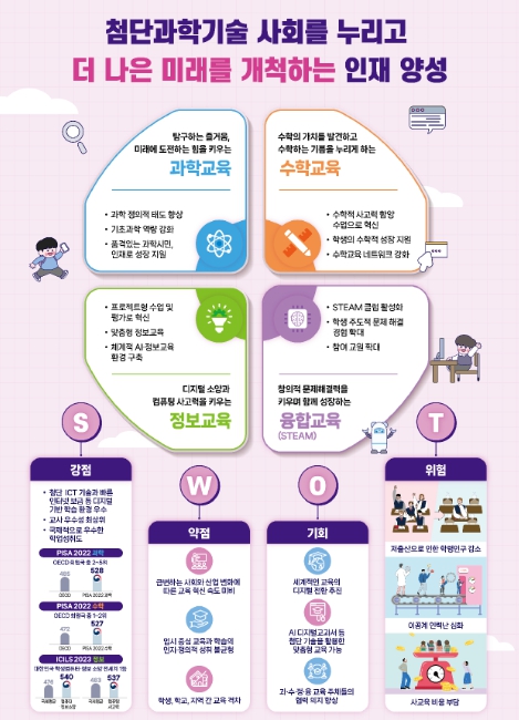 교육부, 첨단 과학기술 사회의 미래 인재 양성을 위한 과학·수학·정보·융합 교육 종합계획(2025~2029) 발표