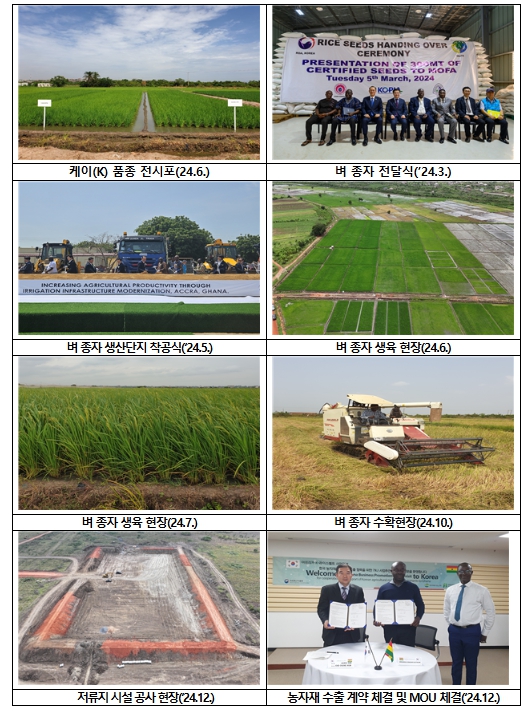 농림축산식품부, ‘케이(K)-라이스벨트 프로젝트’, 국산 농자재 대(對)아프리카 수출길 열다
