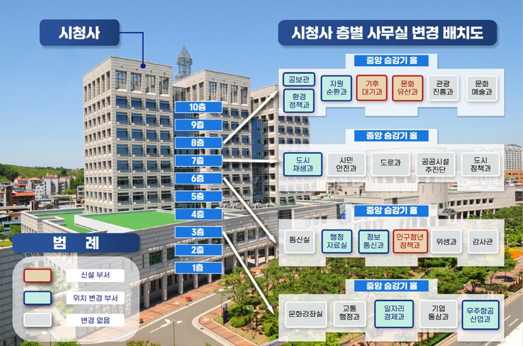 2025년 진주시청사 업무공간 확 달라진다!