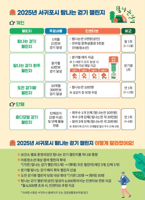 서귀포시, 걸으면서 건강도 챙기고 탐나는전 카드 포인트도 받자