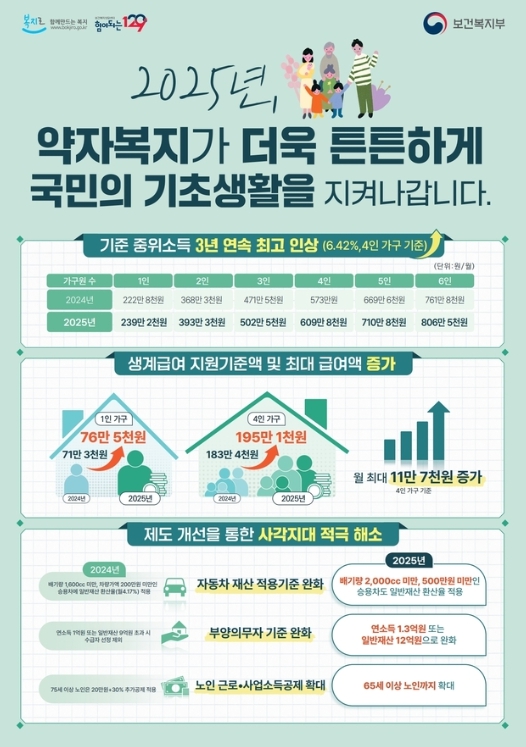 여수시, 2025년 국민기초생활보장제도 대상자 선정 기준 완화
